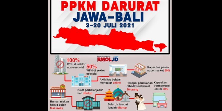 PPKM Darurat Jawa Bali/RMOLNetwork